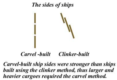 Carvel Clinker